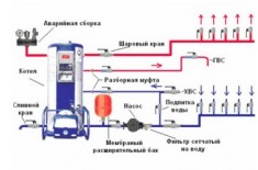 Схемы подключения газового котла к системе отопления