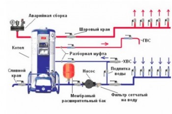 Схемы подключения газового котла к системе отопления