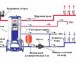 Схемы подключения газового котла к системе отопления