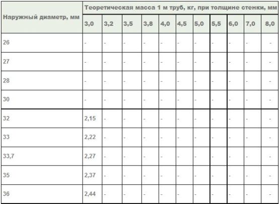 прямошовные трубы со стенками 3-8 мм