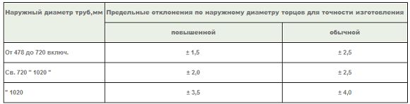 трубы с сечением от 7,6 см