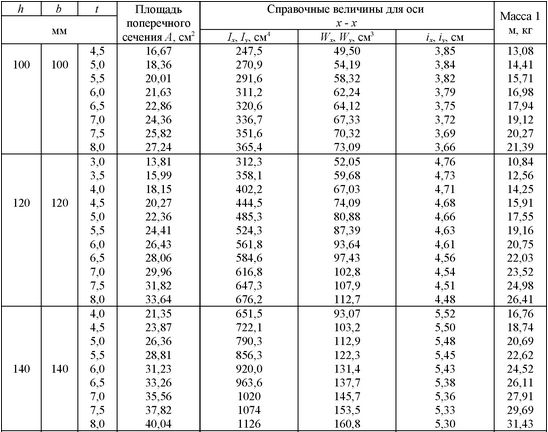 размеры 100-140