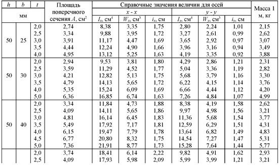 50 размер труб