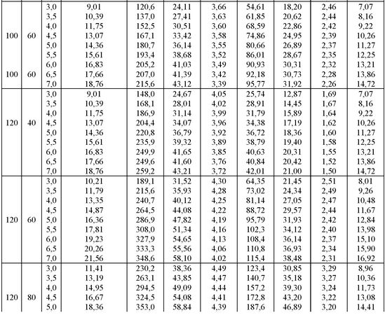 100-120 размерность труб