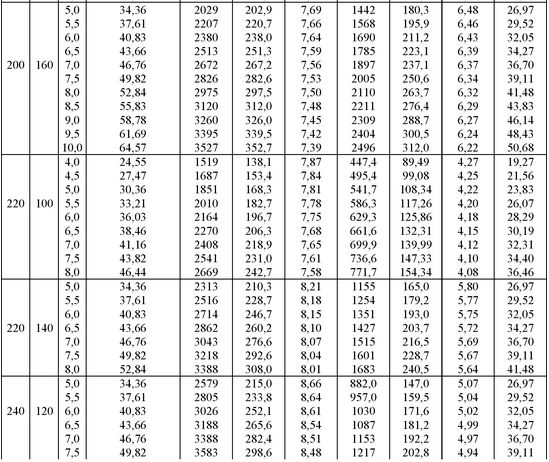 трубы 200-240