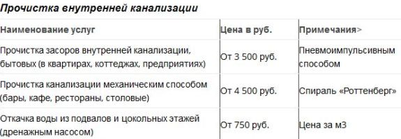 тарифы на прочистку внутренней канализации