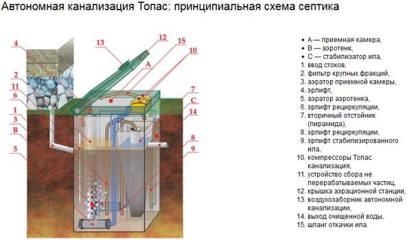 схема септика топас
