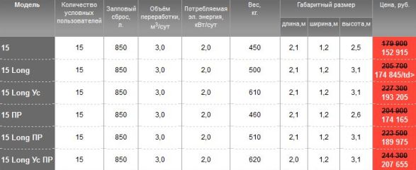 технические характеристики топас 15