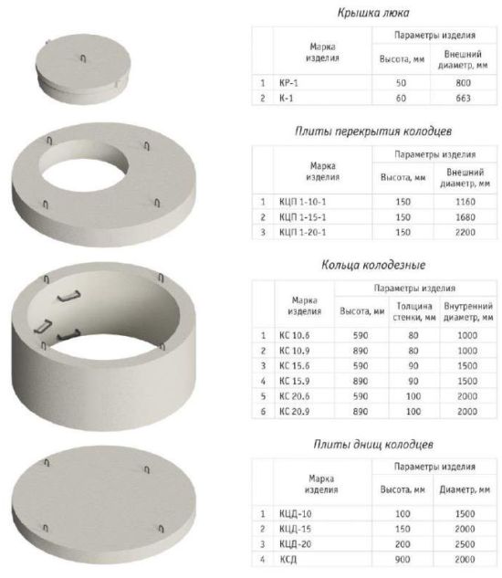 схема бетонных колец для колодца