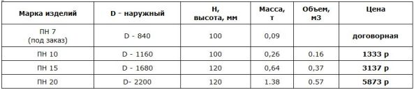 размеры и цены на днище
