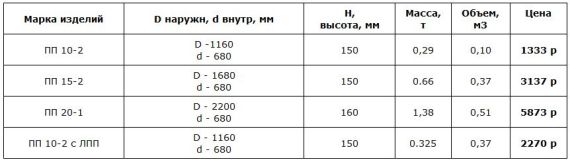 стоимость перекрытий с люком