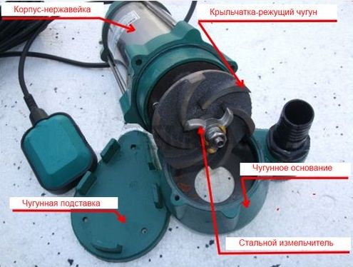 конструкция фекального насоса с измельчителем