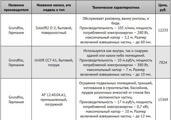 насосы производства германия