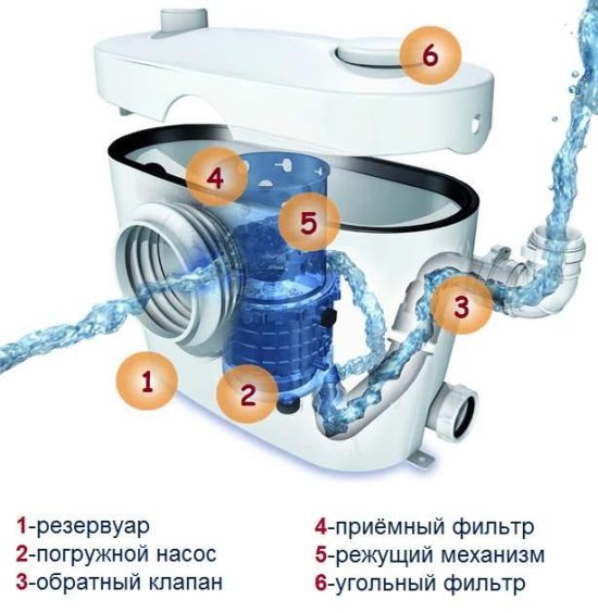 система очистки канализации
