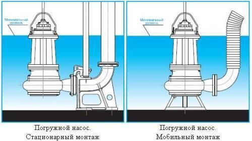 стационарный и мобильный монтаж