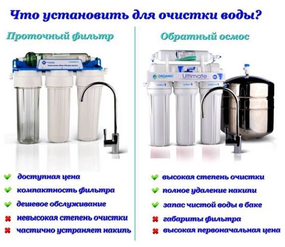 плюсы и минусы проточного фильтра и обратного осмоса