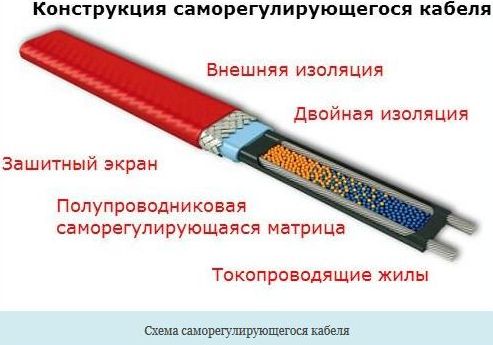 схема саморегулирующегося кабеля