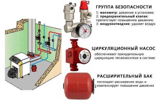 подключение группы безопастности