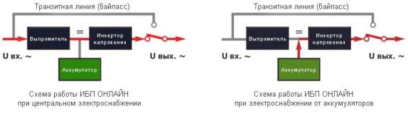 транзитная линия