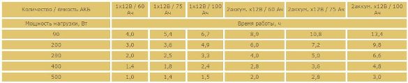 количество емкость