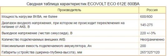 эко экловольт