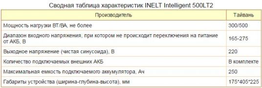 инелт