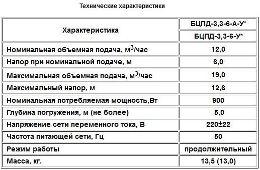 тех.характеристика бцпд