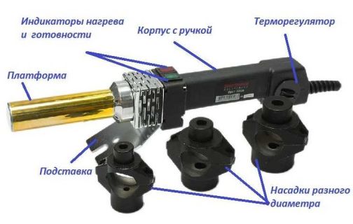 составляющие паяльника для труб