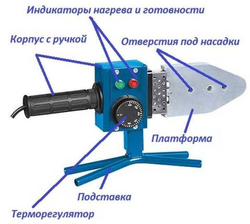 обозначения на паяльники для полипропиленовых труб