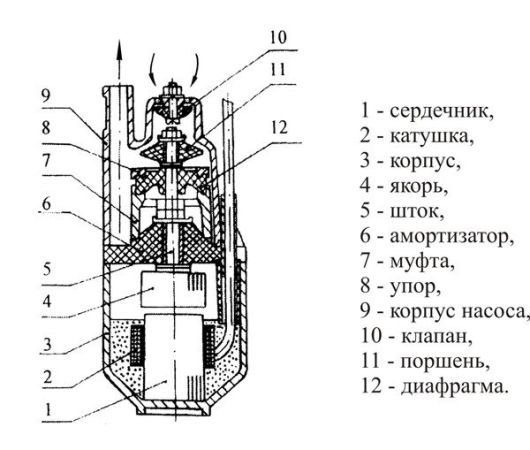 вибрационный насос для скважины