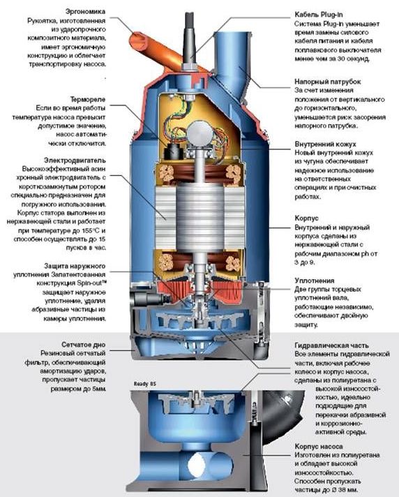 описание насоса для скважины