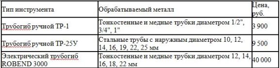 стоимость ручного трубогиба для профильной трубы