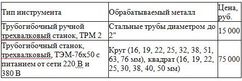 стоимость трехвалковых трубогибов для профильных труб