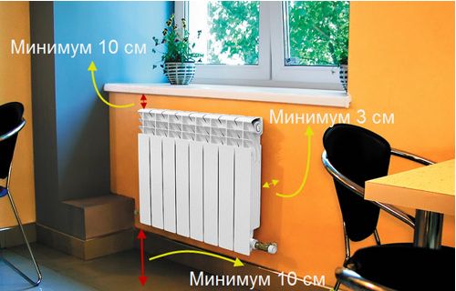 расстояние установки алюминиевых батарей