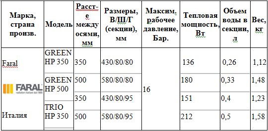 сравнительные характеристики батарей