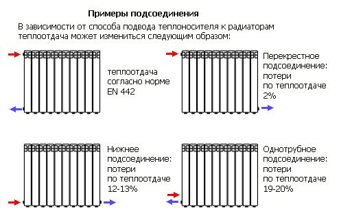 примеры подсоединения батарей отопления