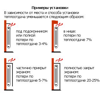 примеры установки алюминиевых батарей отопления