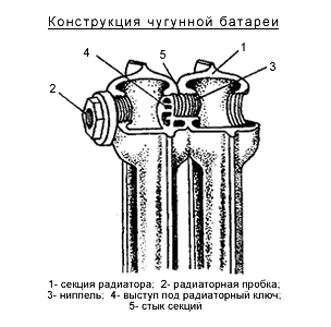 конструкция батареи