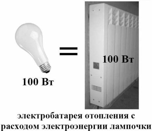 электробатарея отопления с расходом лампочки
