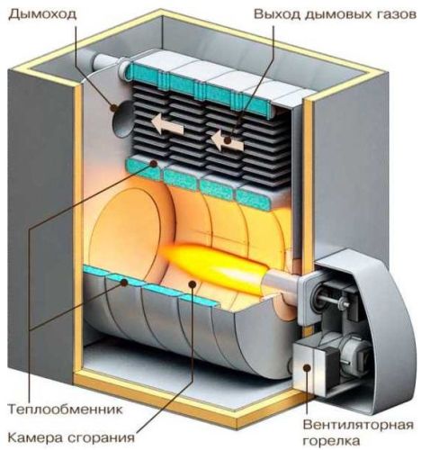особенность устройства дизельного котла отопления