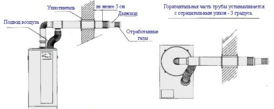 схема установки дымохода