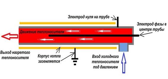 схема работы электродного котла отопления