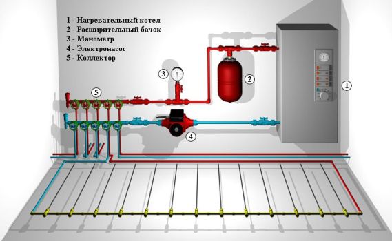 схема соединения котла отопления с коллектором