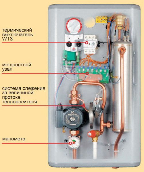 устройство электрокотла отопления