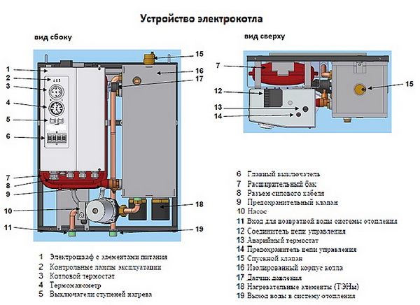 устройство электрокотла