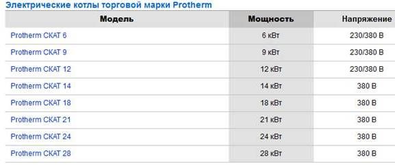 электрокотлы протерм