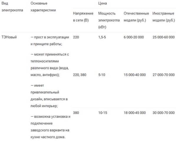стоимость тэновых котлов