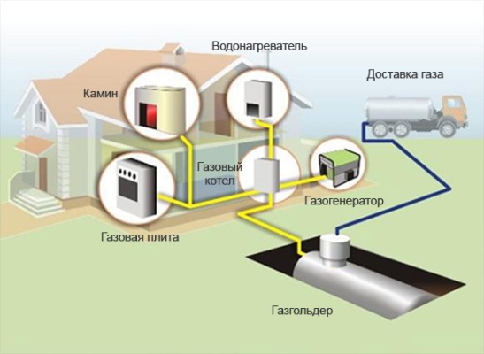 газгольдер