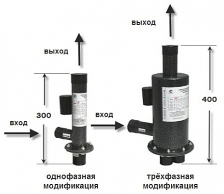 одно и двухфазные модели