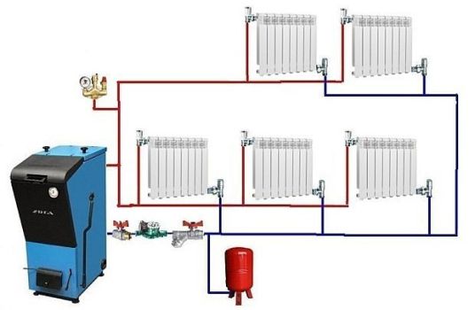 действие котла газ дрова